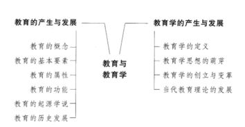 比较教育学研究方向