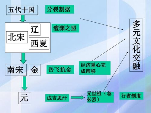 多元文化课程发展的原因分析