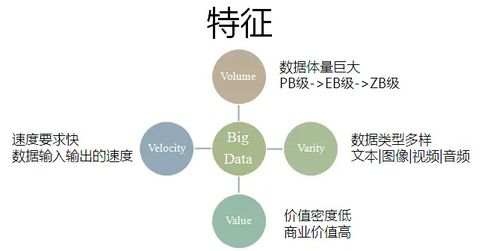 大数据评价对教学影响