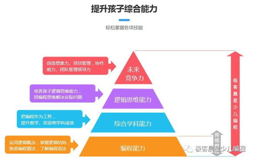 编程与学科融合比赛方案