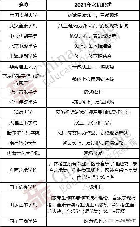 艺术学生应具备的要点包括学术思维吗