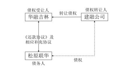 案例研究法应用有什么限制条件