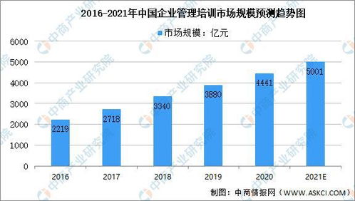 青年创业的方向