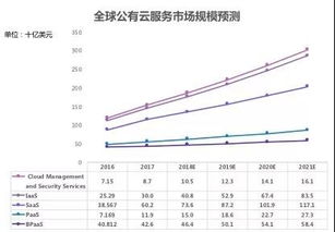 区块链技术教育行业分析报告