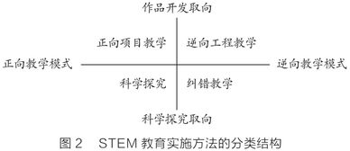 stem教育特征