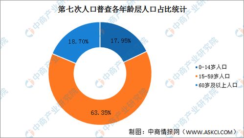 人口老龄化与护理专业的关系