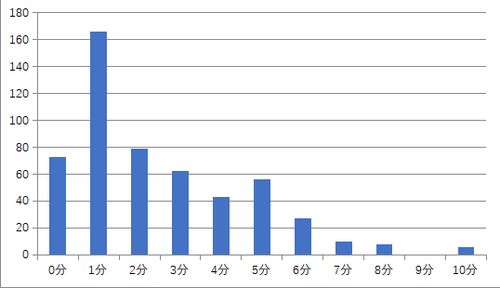 当代大学生压力来源