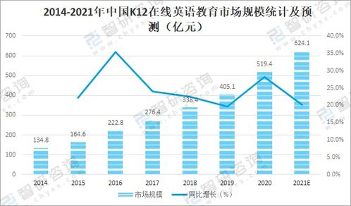 线上教育平台发展现状怎么写