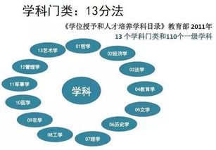 教育教学科学研究方向