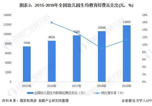 优质学前教育资源覆盖率