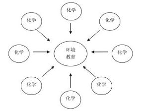 环境教育定义