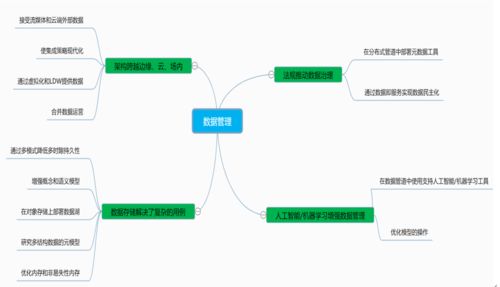 简述退休规划的步骤及内容