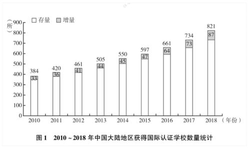 生物技术课程的未来趋势分析报告总结