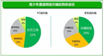 青少年网络安全总结