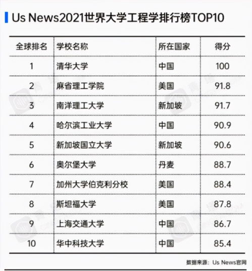 历史教学专业大学排名