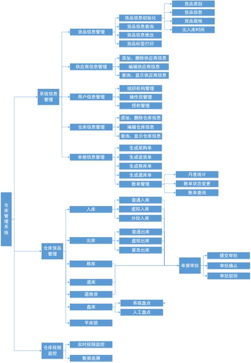 在线教育平台功能模块