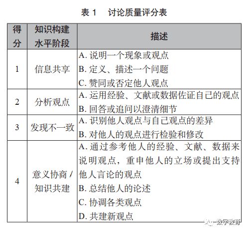 mooc评论不了