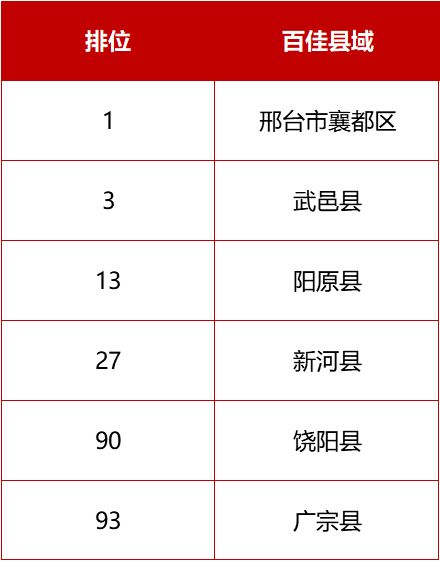 教育资源配置不公平