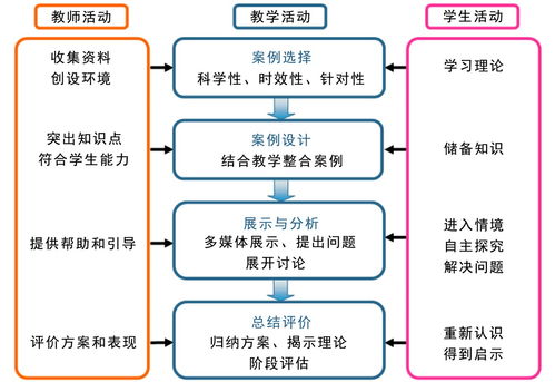 案例教学法的理论意义和实践意义