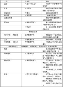 合作教育学属于 教学理论阵营