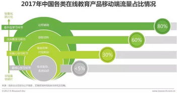 移动教育的形式分析