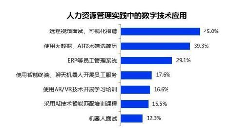 教学资源的筛选和运用和管理