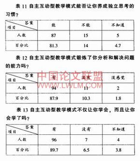 自主型教学方法的含义