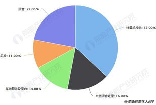 ai技术的应用现状